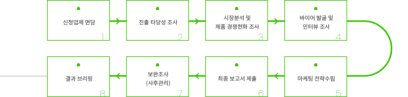 bbas_03